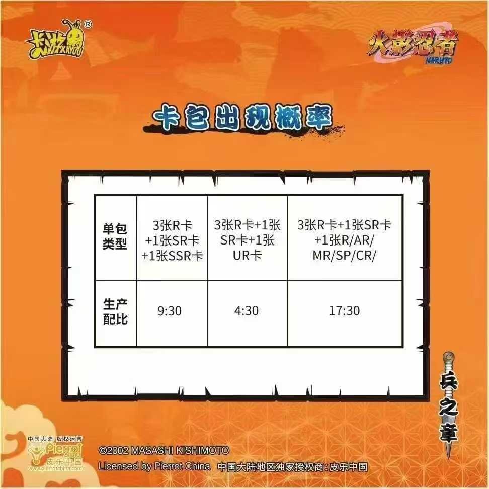 Коллекционные карты KAYOU Naru – обзор и цена Board Game Naruto